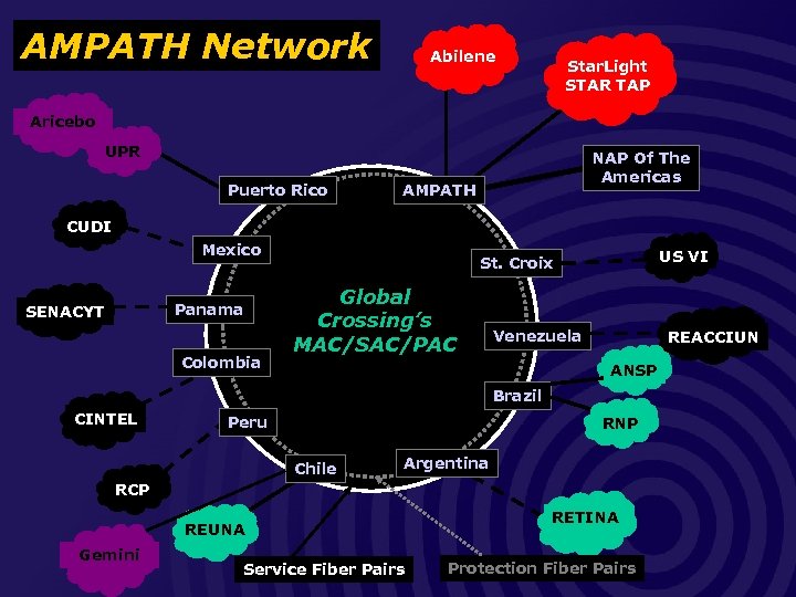 AMPATH Network Abilene Star. Light STAR TAP Aricebo UPR Puerto Rico NAP Of The