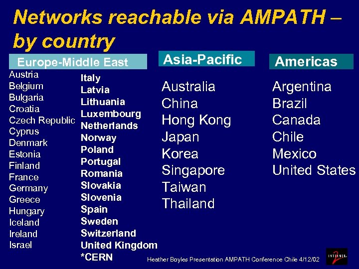Networks reachable via AMPATH – by country Europe-Middle East Austria Belgium Bulgaria Croatia Czech