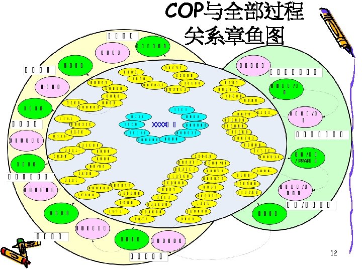COP与全部过程 关系章鱼图 12 
