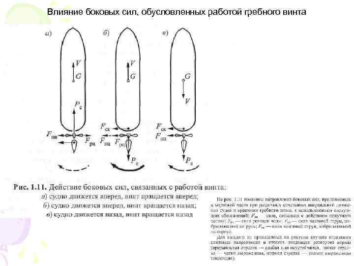 Влияние боковых сил, обусловленных работой гребного винта 
