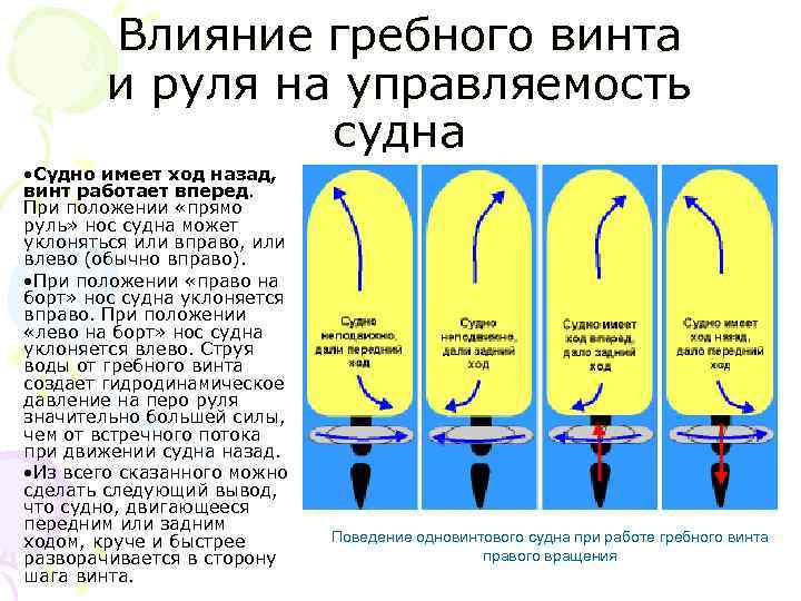Влияние гребного винта и руля на управляемость судна • Судно имеет ход назад, винт