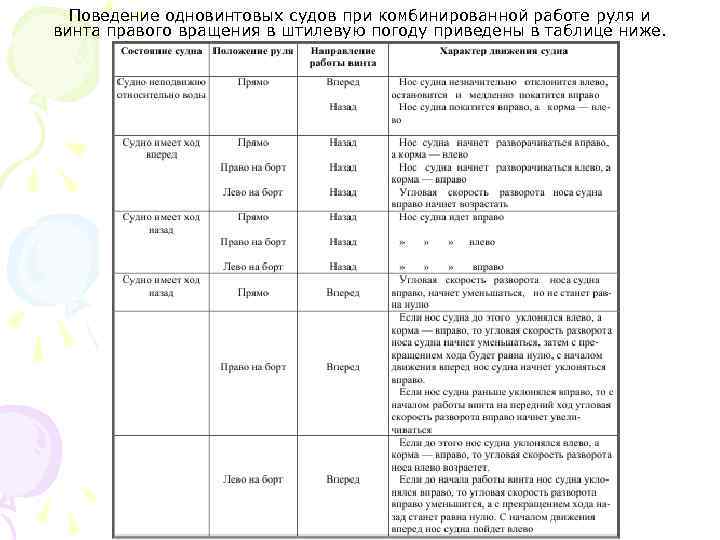 Поведение одновинтовых судов при комбинированной работе руля и винта правого вращения в штилевую погоду