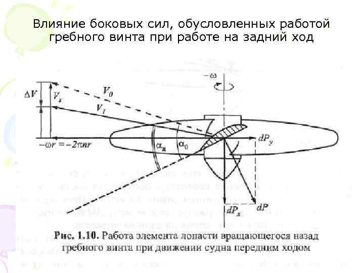 Задний ход на солярисе