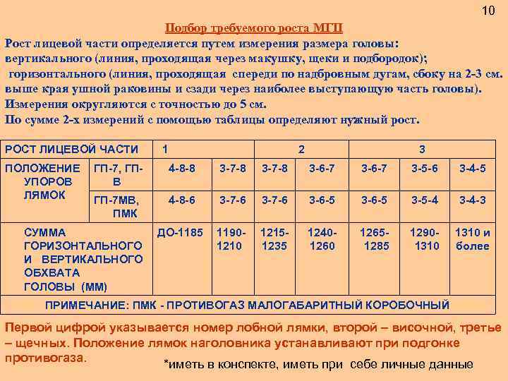 10 Подбор требуемого роста МГП Рост лицевой части определяется путем измерения размера головы: вертикального