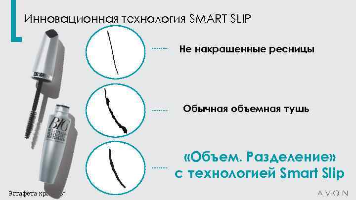 Инновационная технология SMART SLIP Не накрашенные ресницы Обычная объемная тушь «Объем. Разделение» с технологией