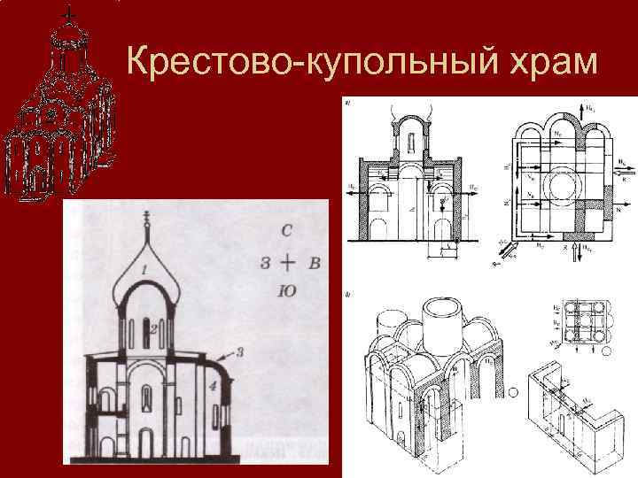 Части крестово купольного храма. Крестово-купольный храм схема. План крестово-купольного храма. Базилика и крестово-купольный храм.