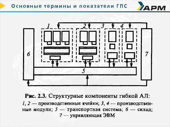 Основные термины и показатели ГПС 