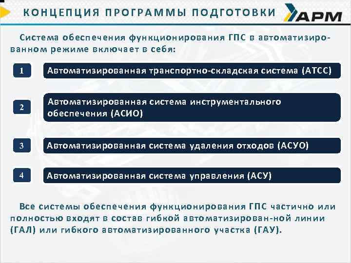 Обеспечение функционирования системы. Система обеспечения функционирования ГПС. Автоматизированная система инструментального обеспечения. Понятия программы сбора данных. ГПС автоматизированной системы удаления отходов.