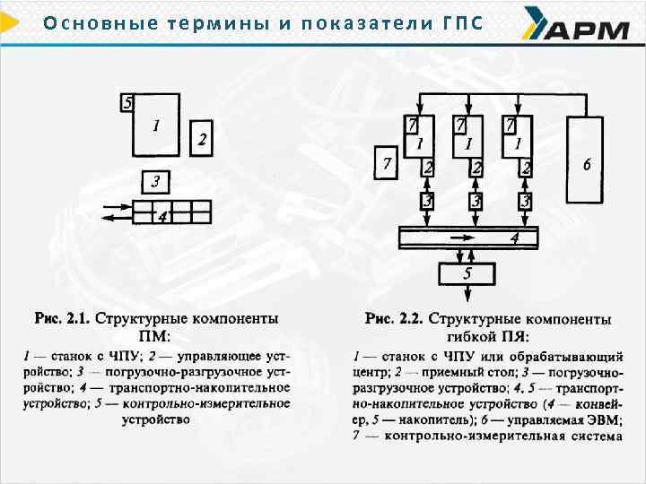 Основные термины и показатели ГПС 