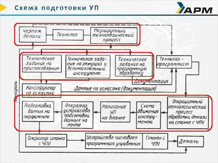 Схема подготовки УП 