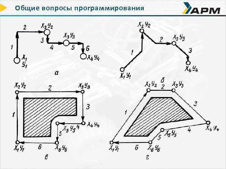 Общие вопросы программирования 