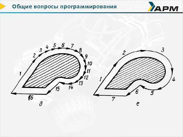 Общие вопросы программирования 