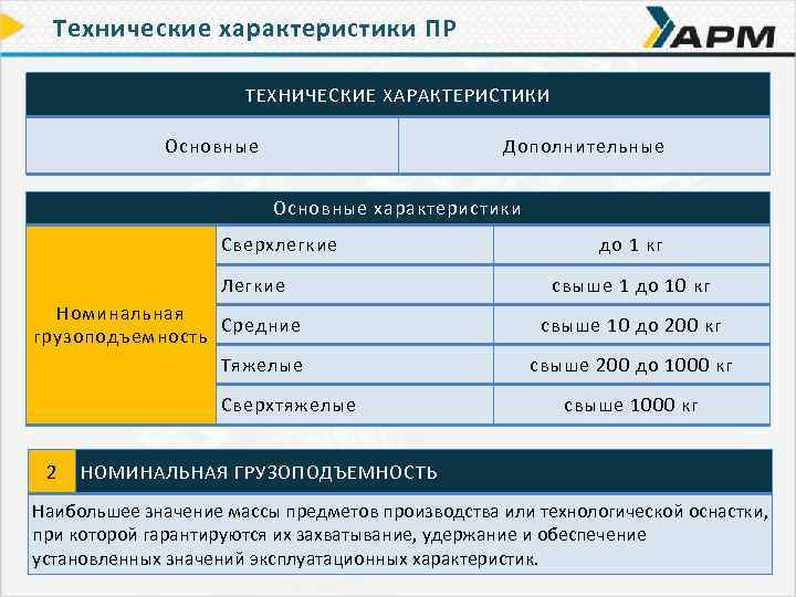 Технические характеристики ПР ТЕХНИЧЕСКИЕ ХАРАКТЕРИСТИКИ Основные Дополнительные Основные характеристики Сверхлегкие Легкие Номинальная Средние грузоподъемность
