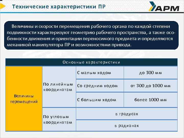 Технические характеристики ПР Величины и скорости перемещения рабочего органа по каждой степени подвижности характеризуют