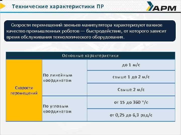 Технические характеристики ПР Скорости перемещений звеньев манипулятора характеризуют важное качество промышленных роботов — быстродействие,