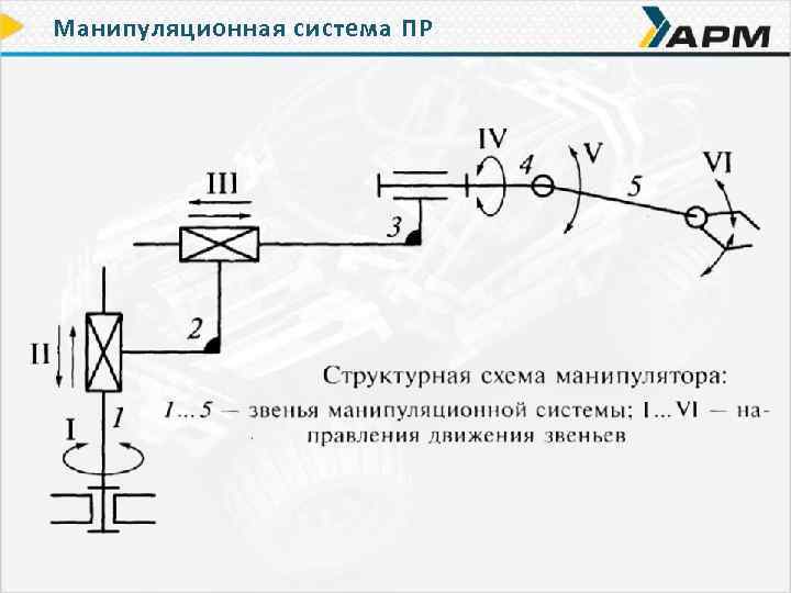 Манипуляционная система ПР 