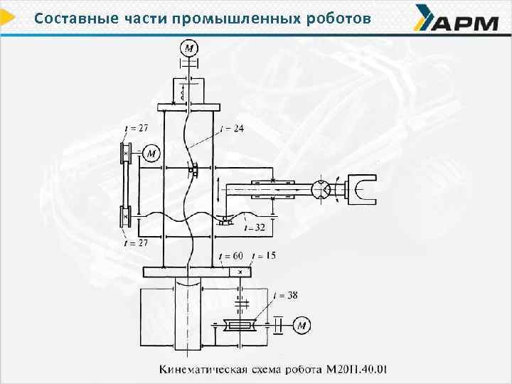 Составные части промышленных роботов 