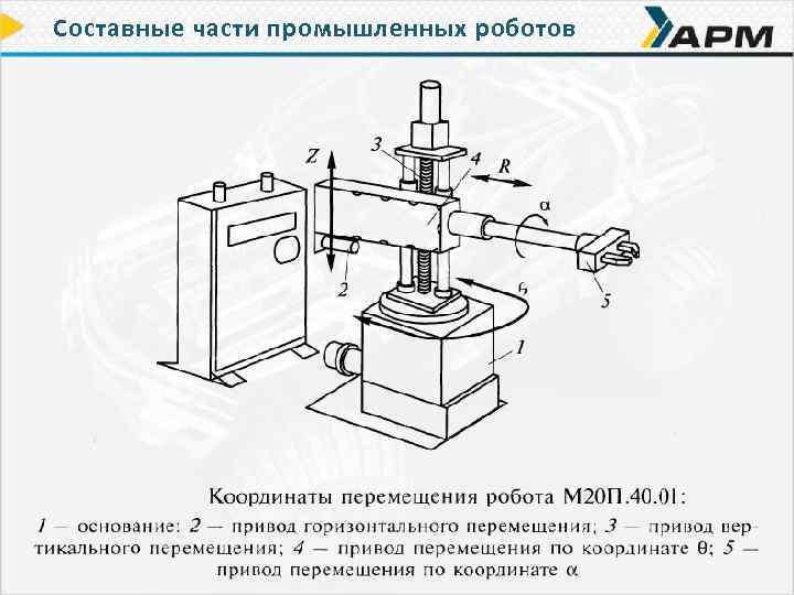 Составные части промышленных роботов 