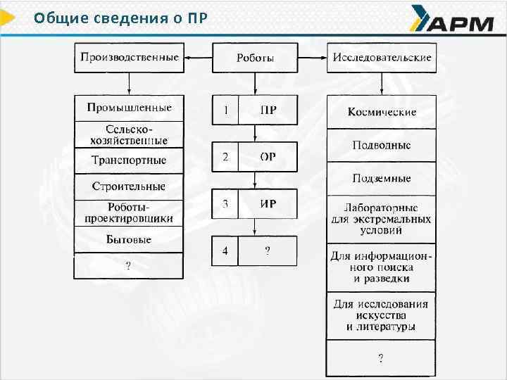 Общие сведения о ПР 