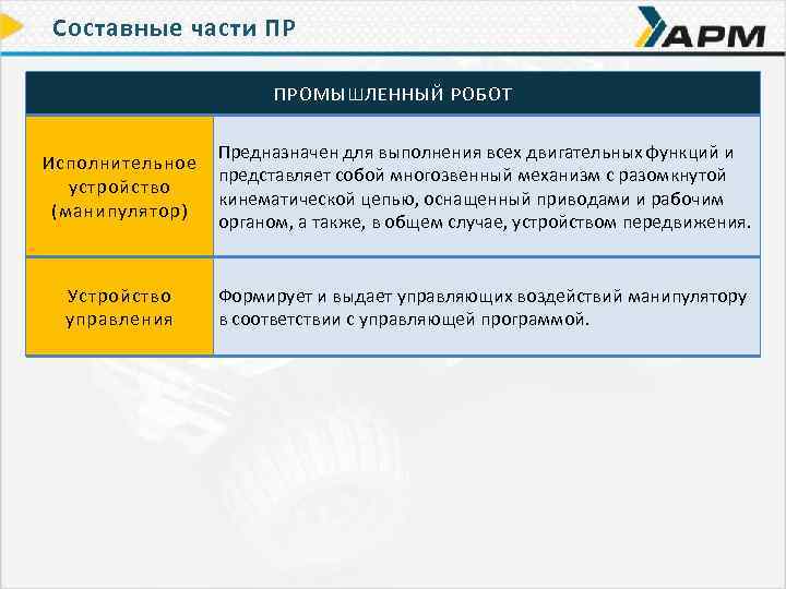 Составные части ПР ПРОМЫШЛЕННЫЙ РОБОТ Исполнительное устройство (манипулятор) Предназначен для выполнения всех двигательных функций