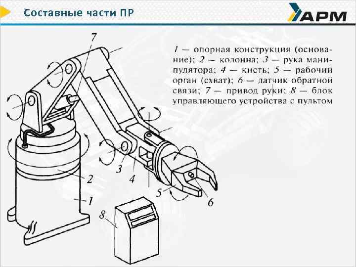 Схема промышленного робота