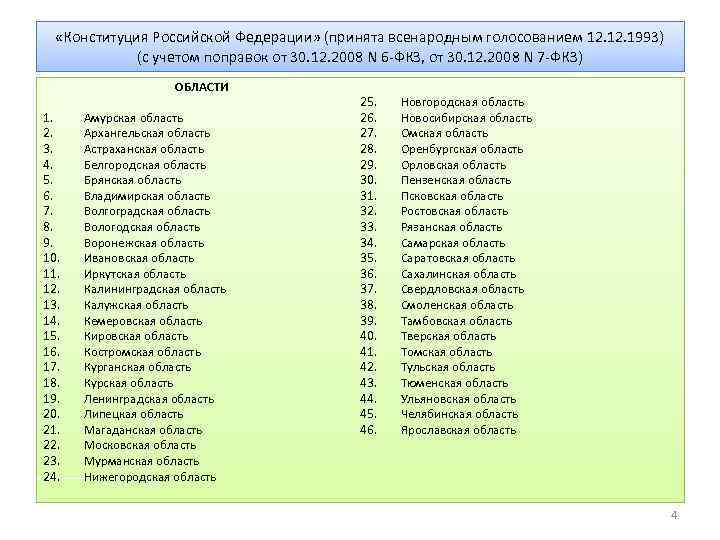  «Конституция Российской Федерации» (принята всенародным голосованием 12. 1993) (с учетом поправок от 30.