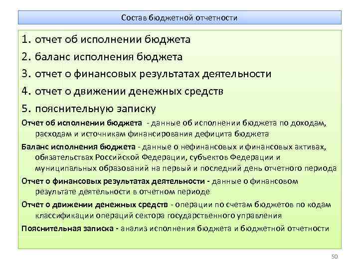 Состав бюджетной отчетности 1. 2. 3. 4. 5. отчет об исполнении бюджета баланс исполнения