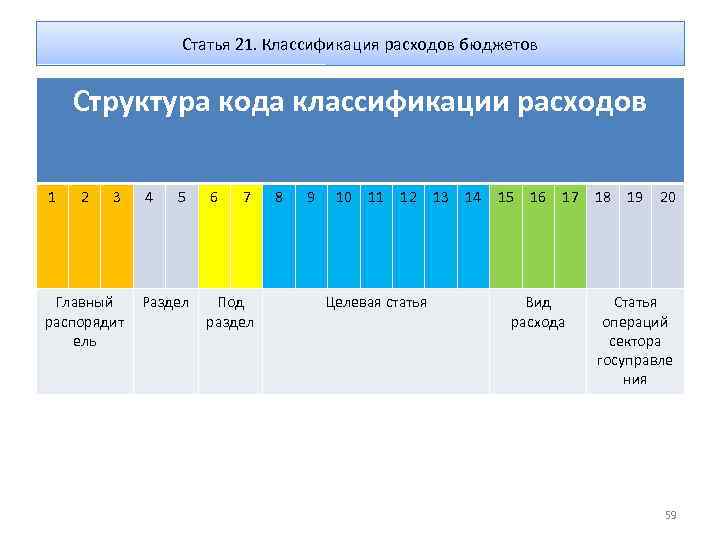 Классификация расходов бюджета