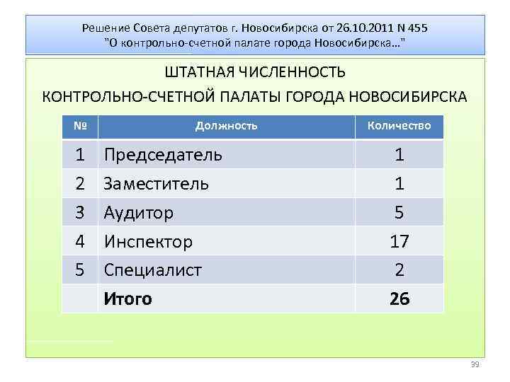 Решение Совета депутатов г. Новосибирска от 26. 10. 2011 N 455 "О контрольно-счетной палате