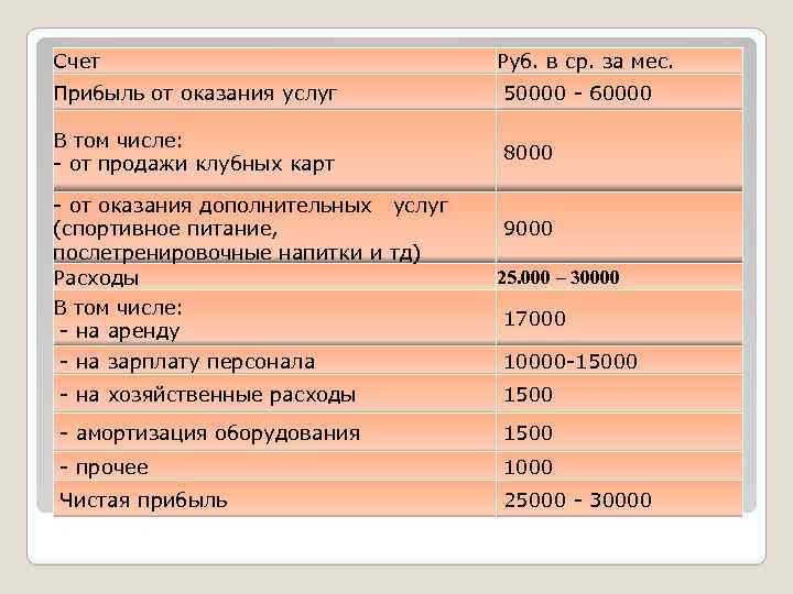 Бизнес проект фитнес центра