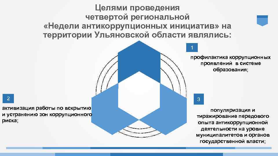 Целями проведения четвертой региональной «Недели антикоррупционных инициатив» на территории Ульяновской области являлись: 1 профилактика