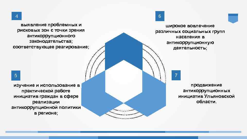 Как показано на схеме по инициативе граждан и общественных организаций