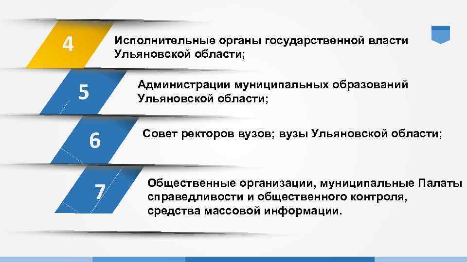 4 Исполнительные органы государственной власти Ульяновской области; 5 Администрации муниципальных образований Ульяновской области; 6