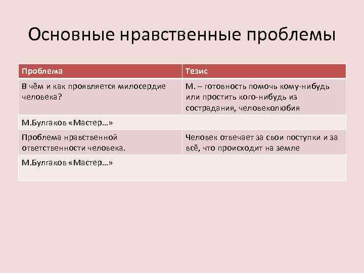 Тезис проблема. Основные нравственные проблемы. Нравственные проблемы список. Нравственная проблематика это в литературе. Что такое нравственные проблемы в литературе.