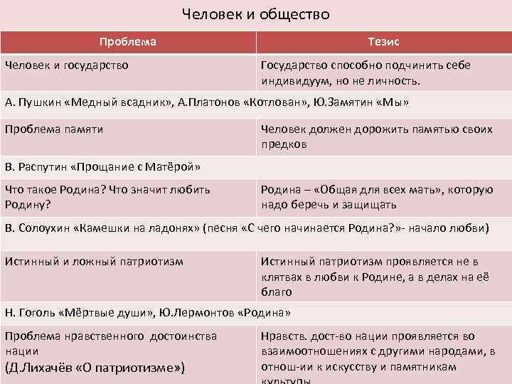 Общество в жизни человека аргументы. Человек и общество тезис. Аргументы человек и общество. Тезис и проблема. Личность и общество Аргументы.