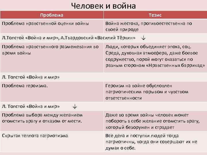 Мир тезис. Война и мир проблемы и Аргументы. Война и мир таблица с аргументами. Война и мир Аргументы. Проблематика война и мир таблица.