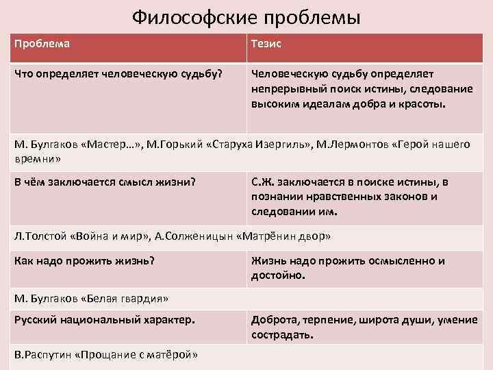 Судьба человека аргументы к сочинению