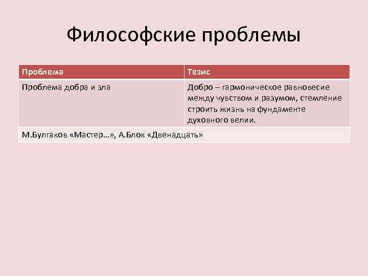 Проблема добра и зла. Аргументы добра и зла. Тезис проблема добра и зла. Различие добра и зла тезис. Тезис добро и зло.