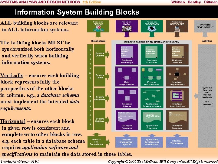 SYSTEMS ANALYSIS AND DESIGN METHODS 5 th Edition Whitten Bentley Dittman Information System Building