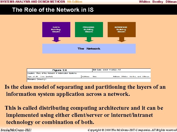 SYSTEMS ANALYSIS AND DESIGN METHODS 5 th Edition Whitten Bentley Dittman The Role of
