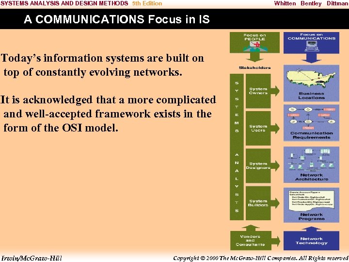 SYSTEMS ANALYSIS AND DESIGN METHODS 5 th Edition Whitten Bentley Dittman A COMMUNICATIONS Focus