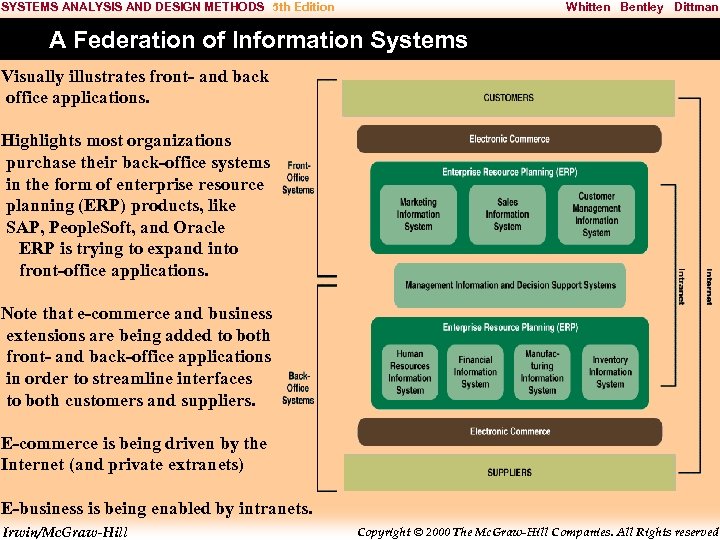 SYSTEMS ANALYSIS AND DESIGN METHODS 5 th Edition Whitten Bentley Dittman A Federation of
