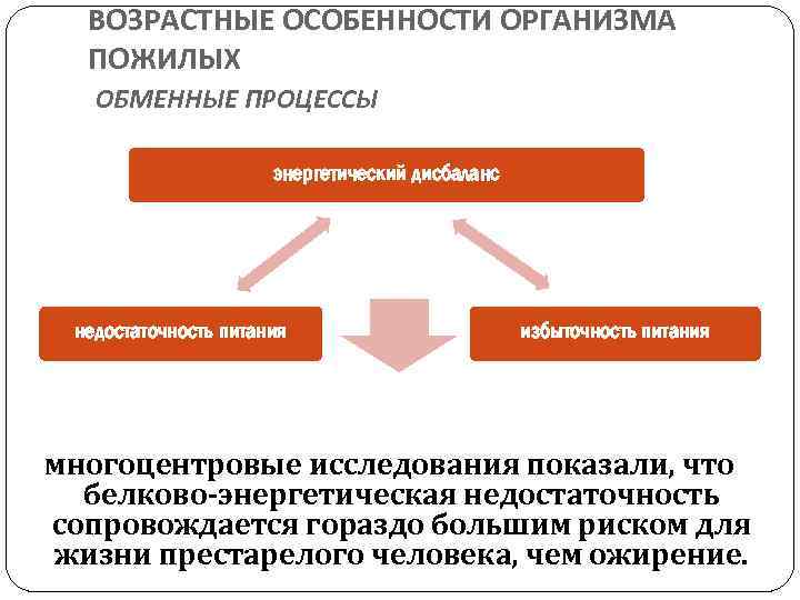 Особенности организма человека