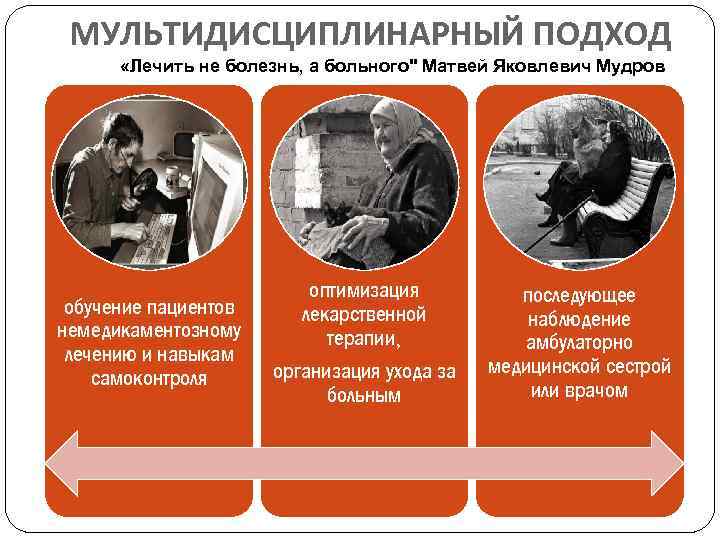 МУЛЬТИДИСЦИПЛИНАРНЫЙ ПОДХОД «Лечить не болезнь, а больного" Матвей Яковлевич Мудров обучение пациентов немедикаментозному лечению