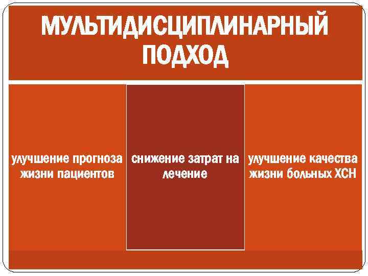 МУЛЬТИДИСЦИПЛИНАРНЫЙ ПОДХОД улучшение прогноза снижение затрат на улучшение качества жизни пациентов жизни больных ХСН