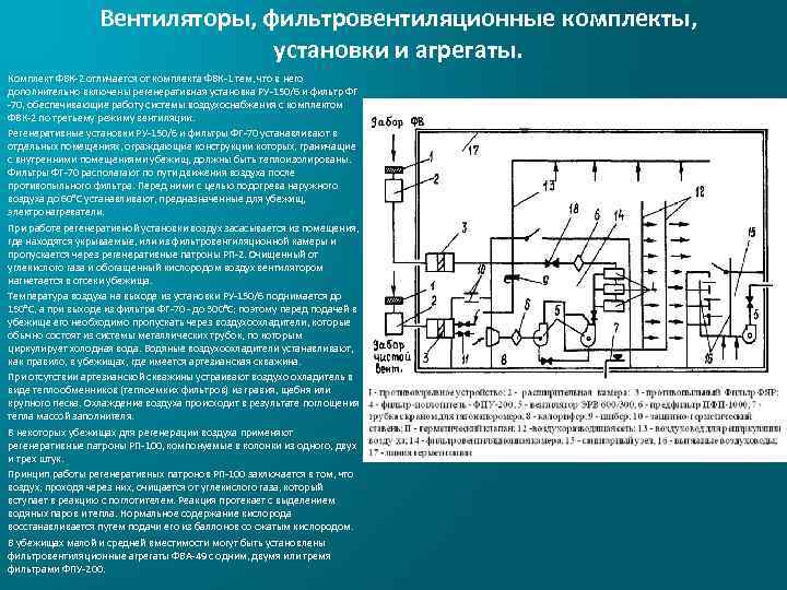 Вентиляторы, фильтровентиляционные комплекты, установки и агрегаты. Комплект ФВК-2 отличается от комплекта ФВК-1 тем, что