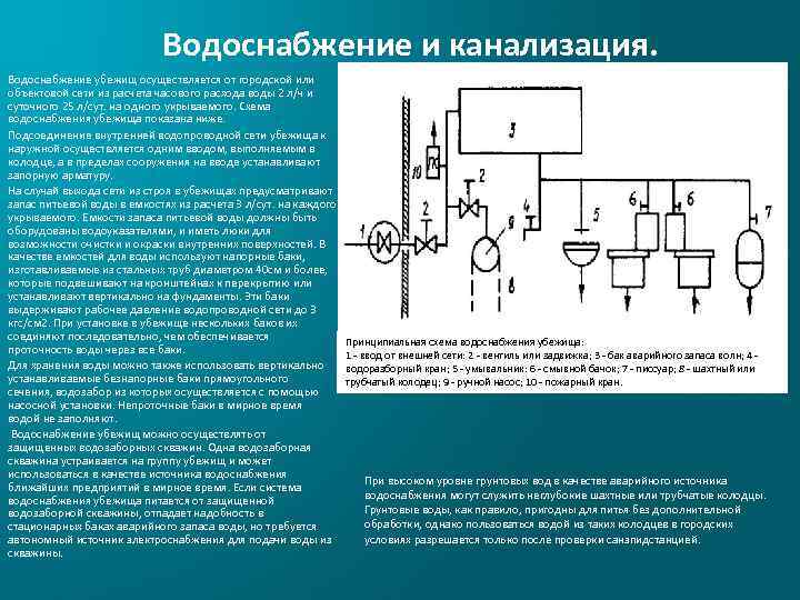 Водоснабжение и канализация. Водоснабжение убежищ осуществляется от городской или объектовой сети из расчета часового