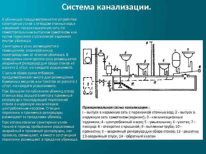 Система канализации. В убежищах предусматривается устройство санитарных узлов с отводом сточных вод в наружную