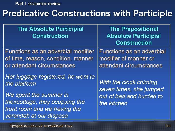 Part I. Grammar review Predicative Constructions with Participle The Absolute Participial Construction The Prepositional
