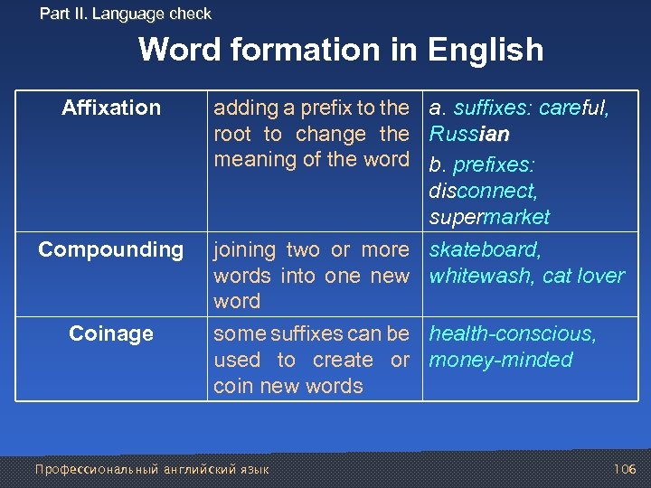 Part II. Language check Word formation in English Affixation Compounding Coinage adding a prefix
